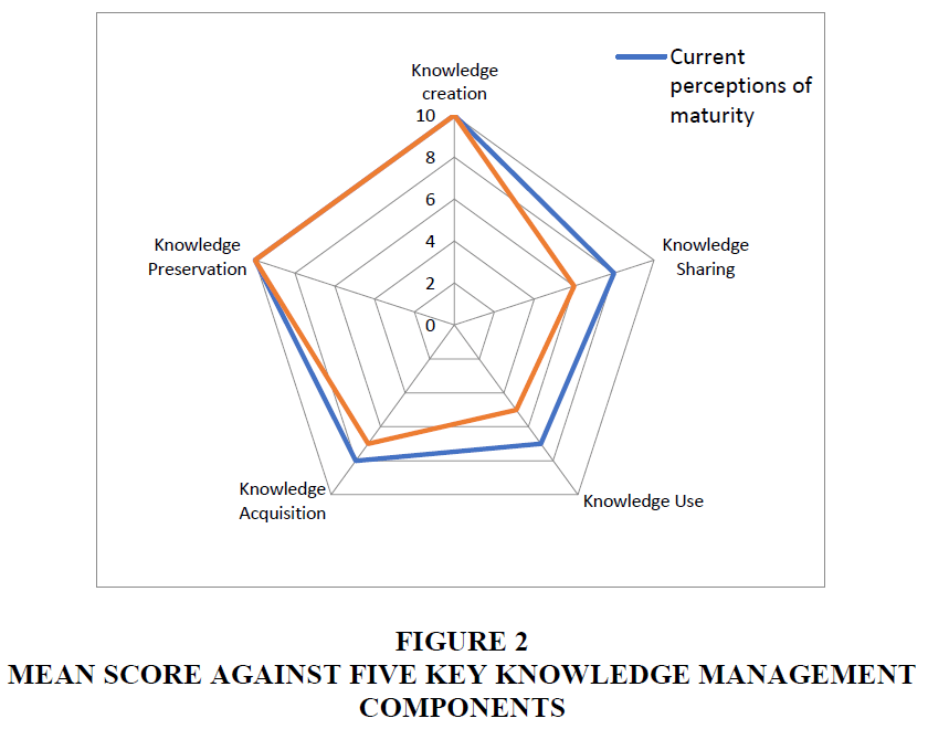 academy-of-entrepreneurship-KNOWLEDGE-MANAGEMENT