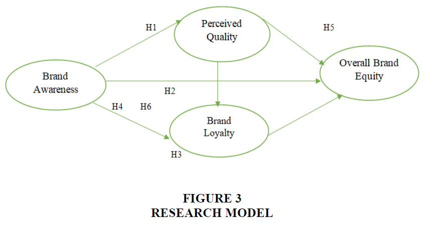 academy-of-entrepreneurship-RESEARCH-MODEL