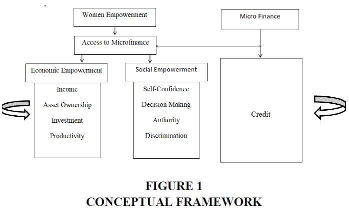 academy-of-entrepreneurship-conceptual-framework