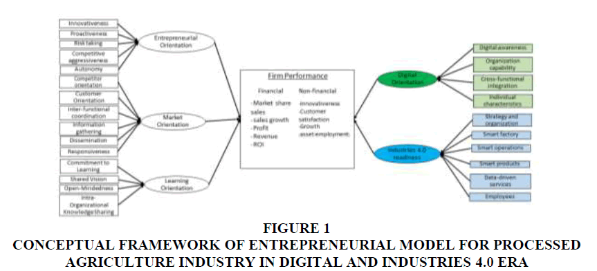 academy-of-entrepreneurship-conceptual-framework