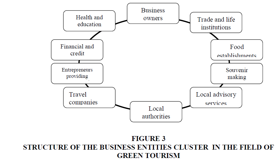 academy-of-entrepreneurship-entities-cluster