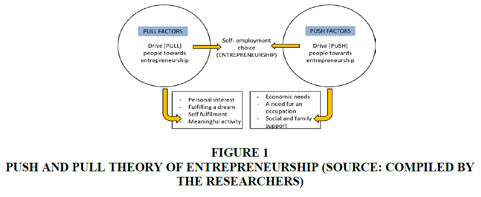 Factors Influencing Entrepreneurial Intention A Case Of Students In A Factors Influencing Entrepreneurial Intention A Case Of Students In A