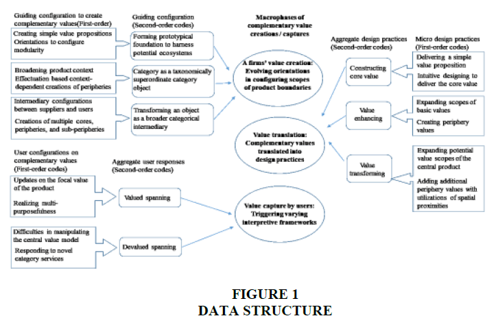 academy-of-entrepreneurship-research-data-structure