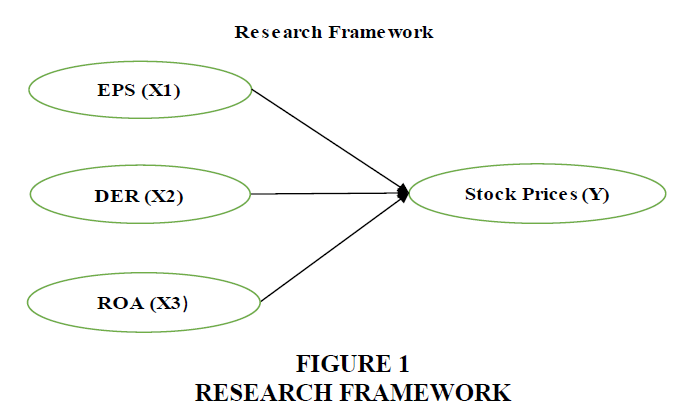academy-of-entrepreneurship-research-framework