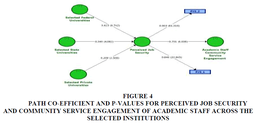 academy-of-entrepreneurship-selected-institutions