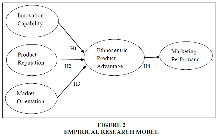 companies using ethnocentric approach