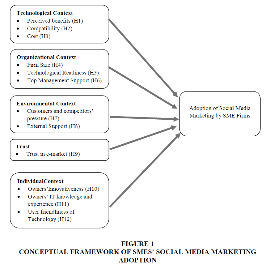 research paper on social marketing