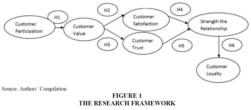 strategic management research articles