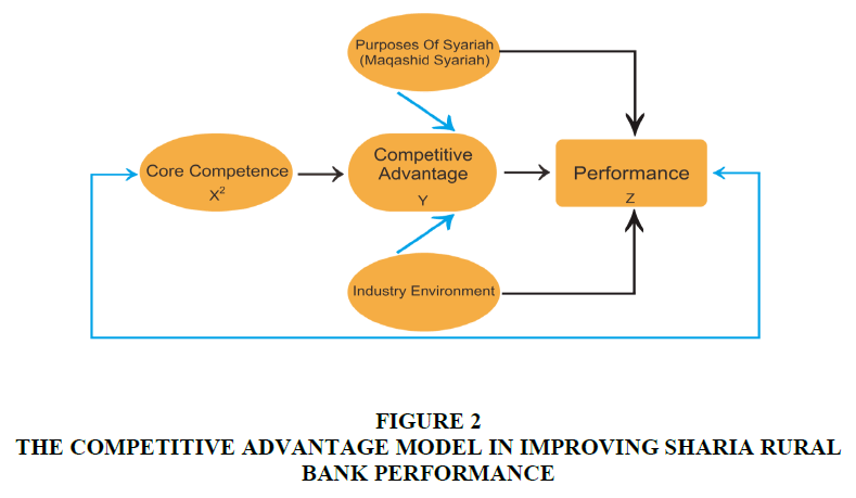 academy-of-strategic-management-advantage-model