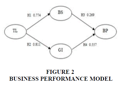 academy-of-strategic-management-business-performance