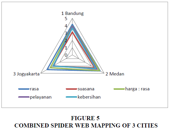 academy-of-strategic-management-combined-spider-web