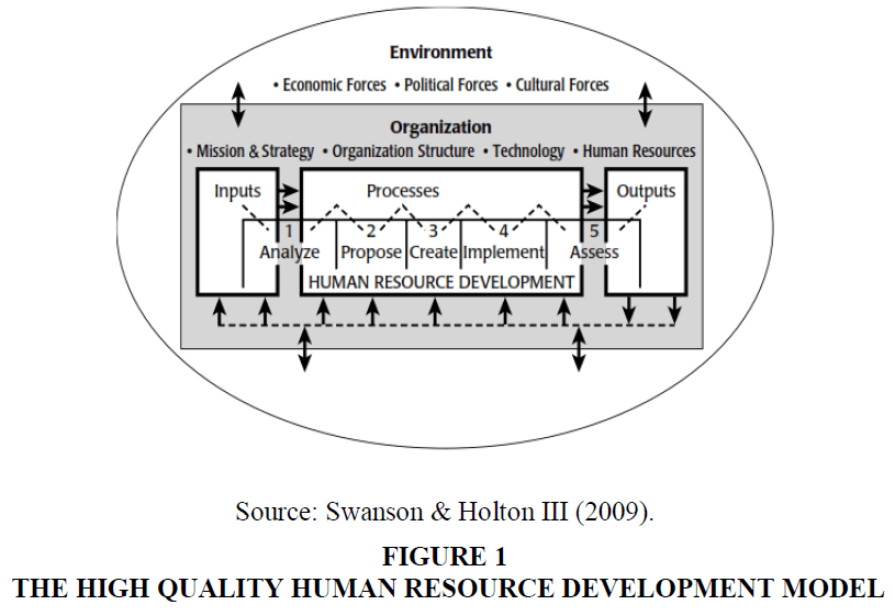 academy-of-strategic-management-development-model