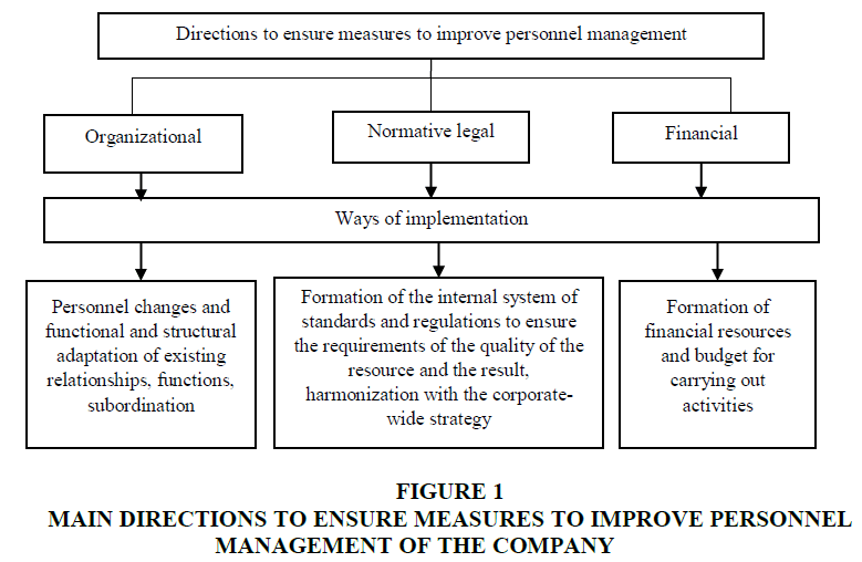 academy-of-strategic-management-ensure-measures
