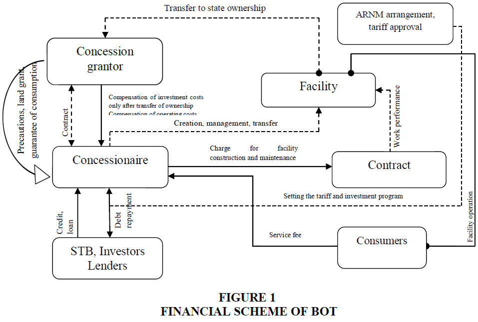academy-of-strategic-management-financial-scheme