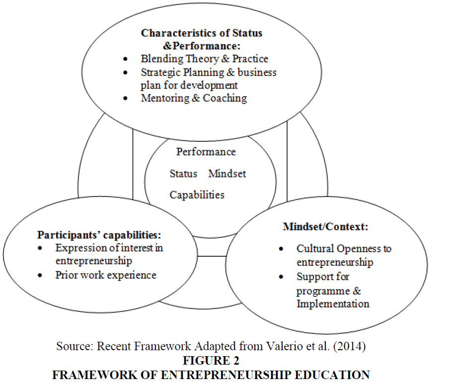 academy-of-strategic-management-framework