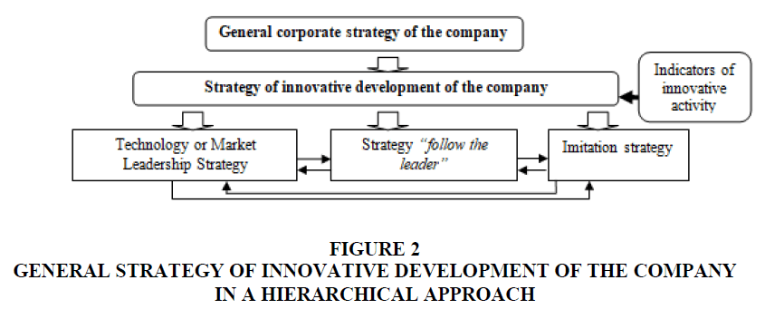 academy-of-strategic-management-hierarchical-approach