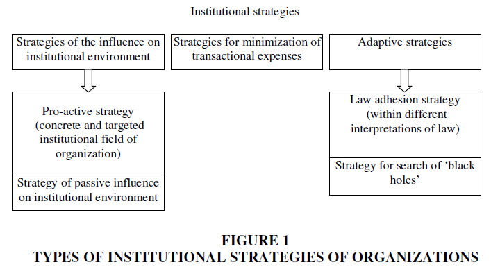 academy-of-strategic-management-institutional-strategies