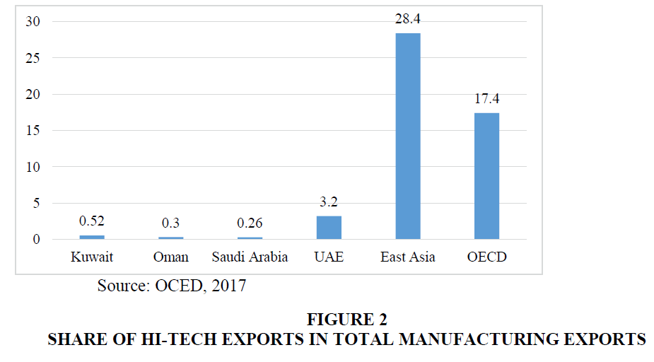 academy-of-strategic-management-manufacturing-exports