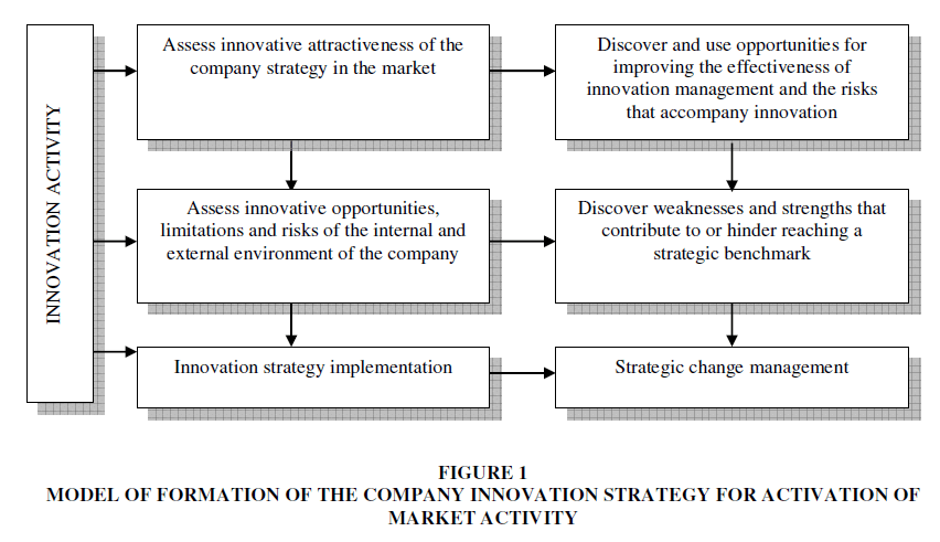academy-of-strategic-management-market-activity