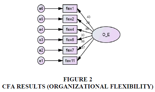 academy-of-strategic-management-organizational-flexibility