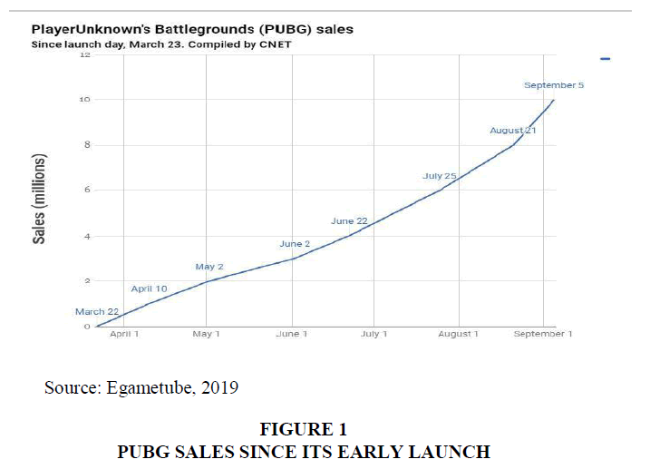 The average online player count for PUBG has stopped decreasing for the  first time in six months. PUBG news - eSports events review, analytics,  announcements, interviews, statistics - JGlhPN62g