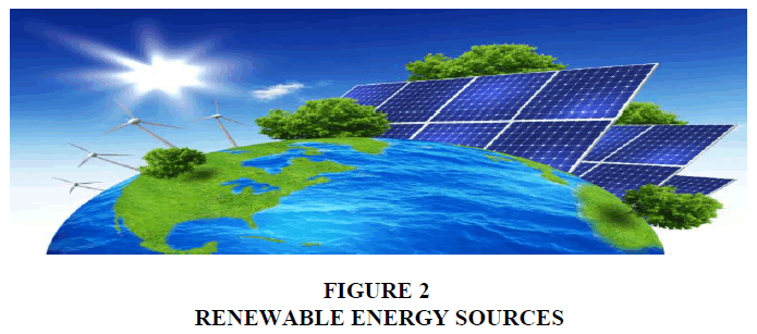 academy-of-strategic-management-renewable-energy