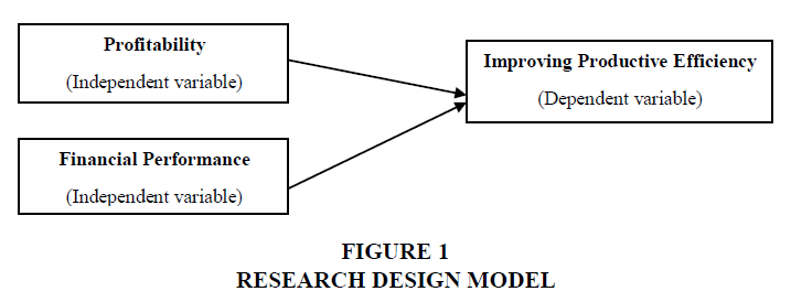 academy-of-strategic-management-research-design-model