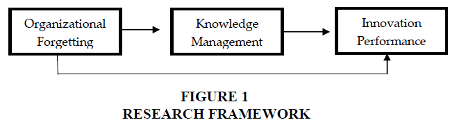 academy-of-strategic-management-research-framework