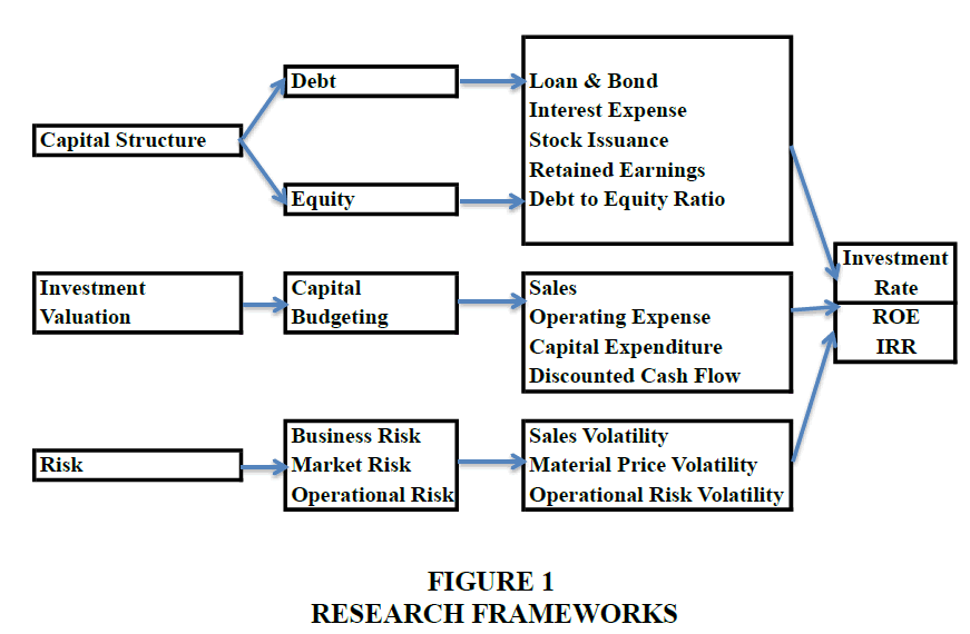 academy-of-strategic-management-research-frameworks