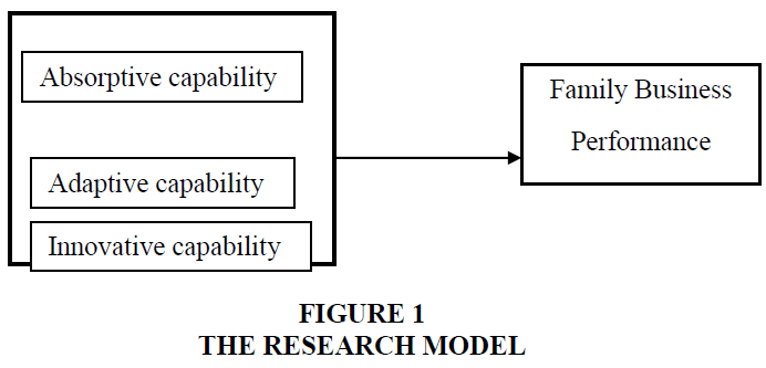 academy-of-strategic-management-research-model