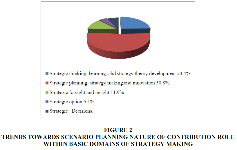 academy-of-strategic-management-scenario-planning-nature