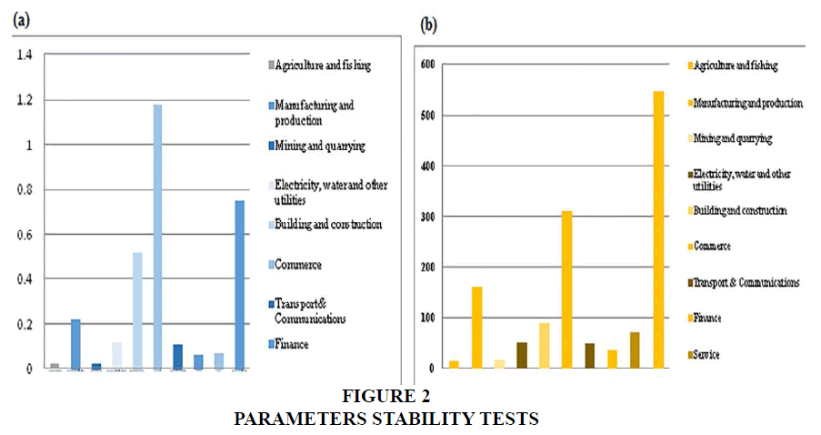 academy-of-strategic-management-stability-tests