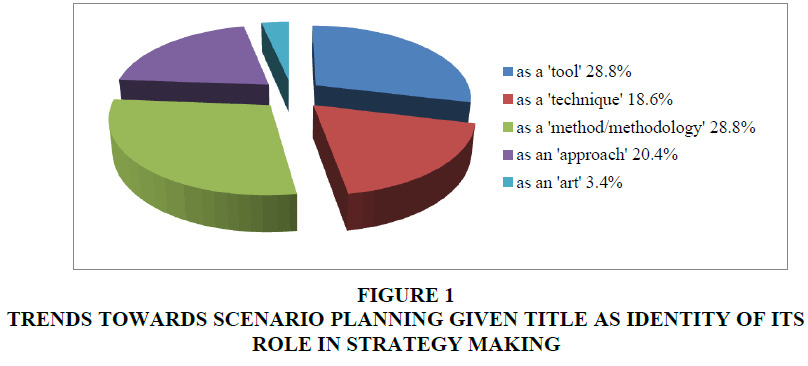academy-of-strategic-management-strategy-making