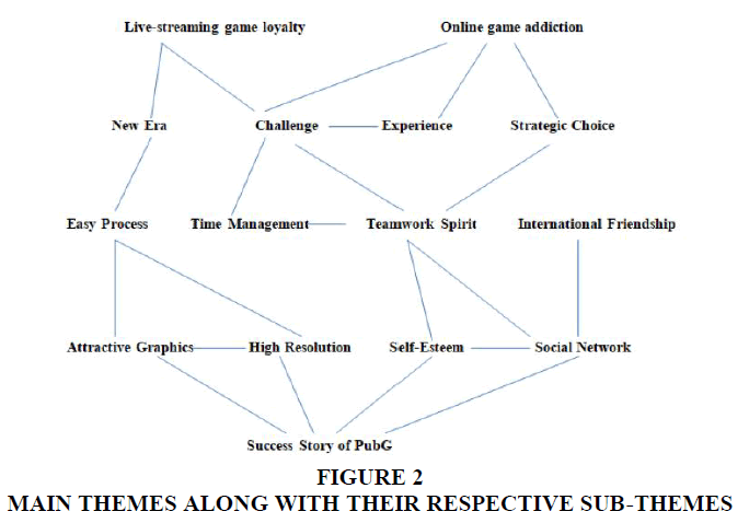 academy-of-strategic-management-sub-themes