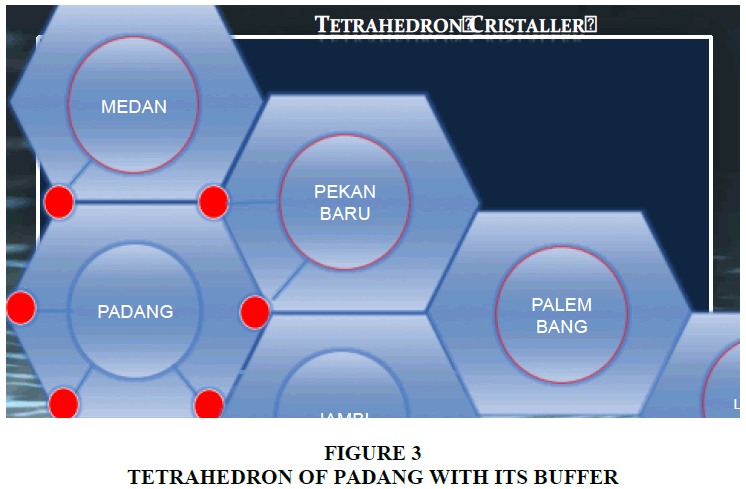 academy-of-strategic-management-tetrahedron