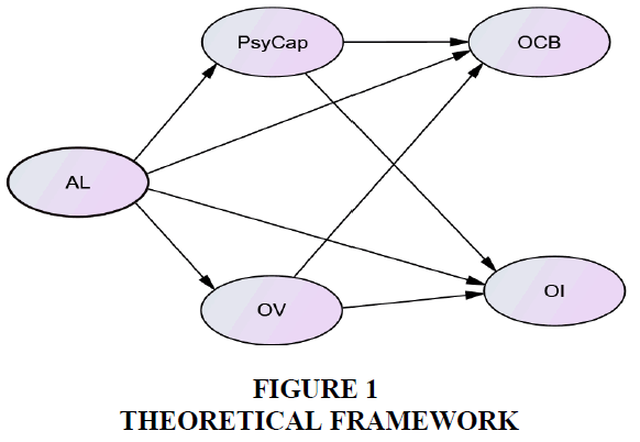 academy-of-strategic-management-theoretical-framework
