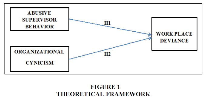 academy-of-strategic-management-theoretical-framework