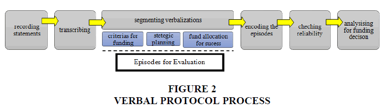 academy-of-strategic-management-verbal-protocol-process