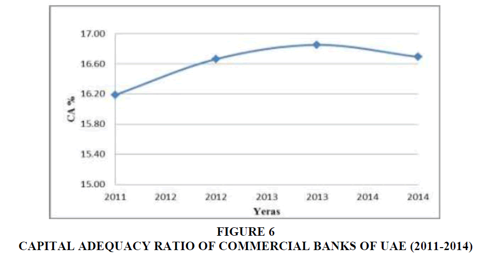 Muslim commercial bank ratio analysis