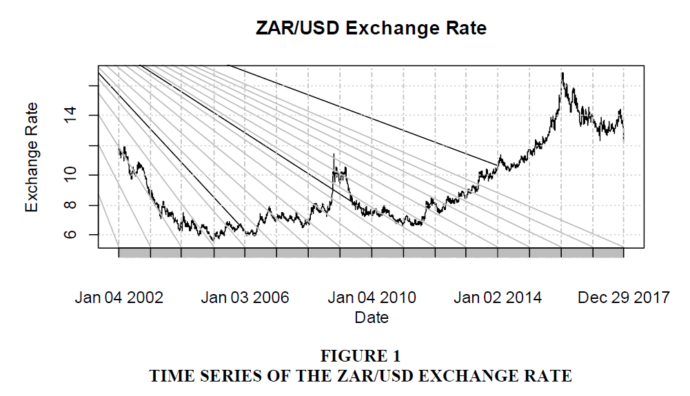 Regime Changes In The South African Rand Exchange Rate Against The Dollar