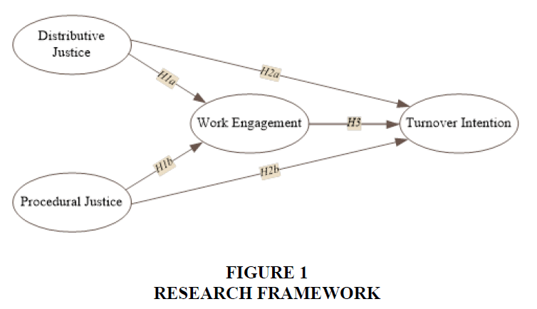 accounting-financial-studies-Research-Framework