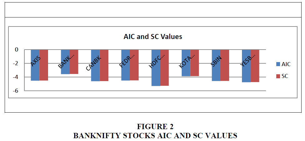 accounting-financial-studies-Sc-Values