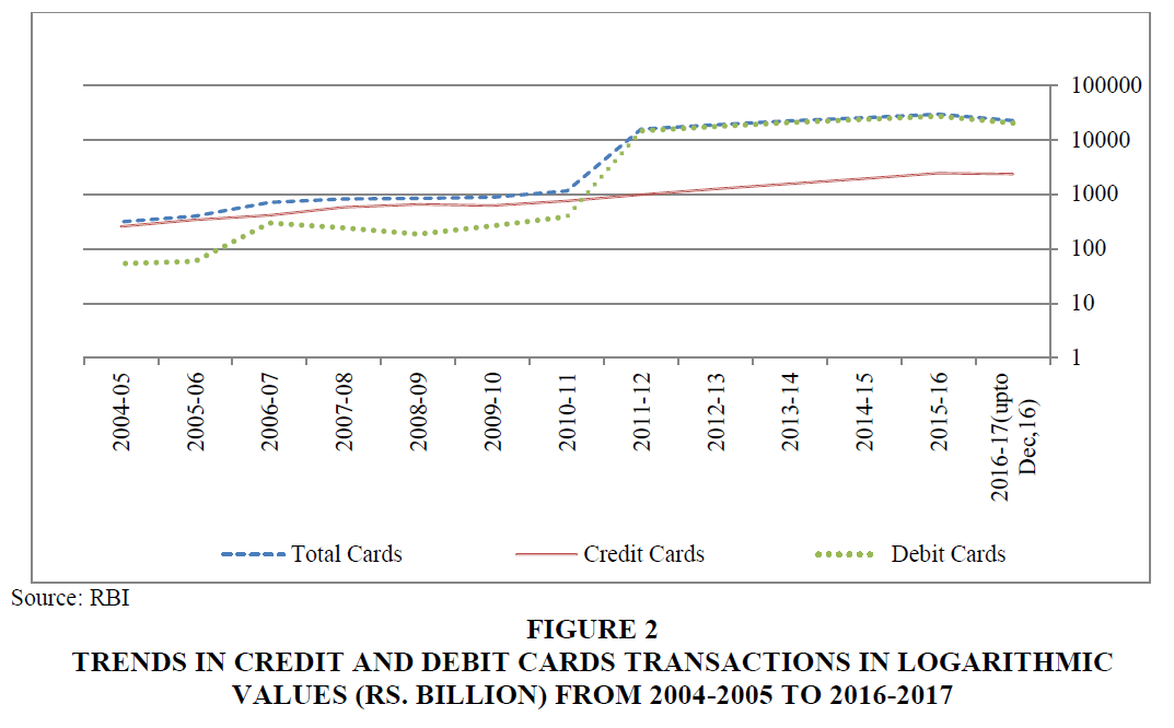 personal loans for holidays