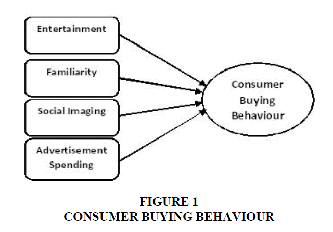 research on impact of advertising on consumer behaviour