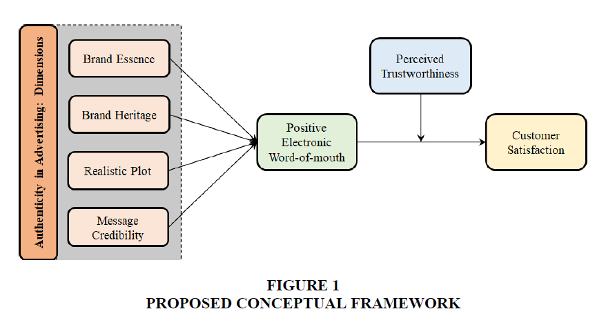 decision-sciences-Conceptual-Framework