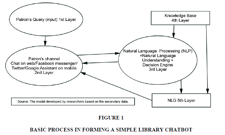 decision-sciences-Library-Chatbot