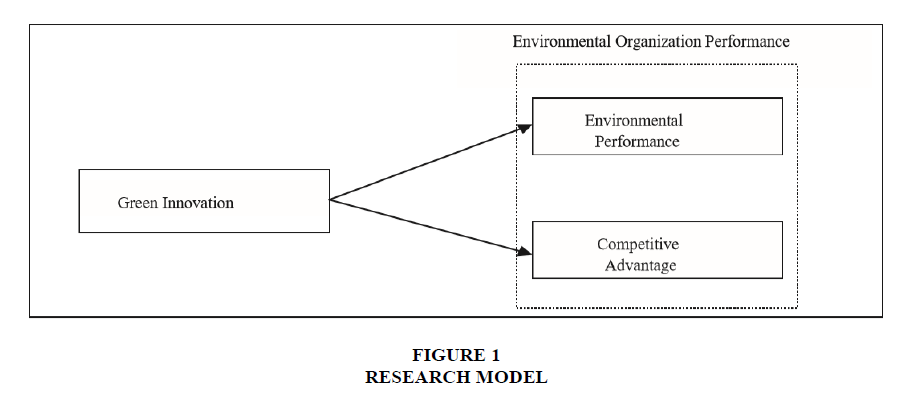 decision-sciences-Research-Model