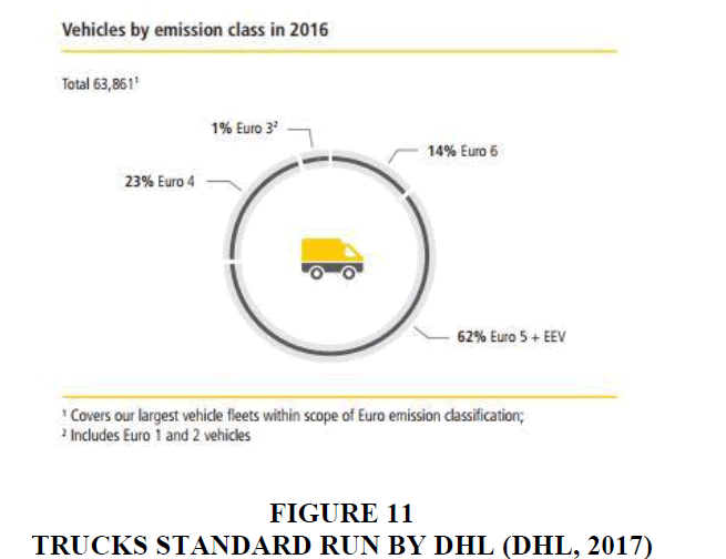 decision-sciences-Trucks-Standard