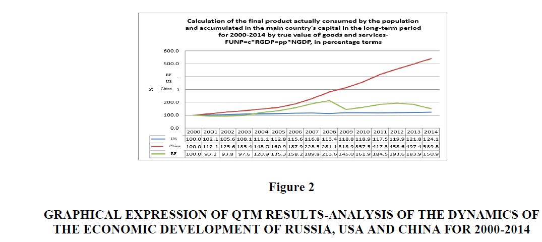 economic-education-research-Results-Analysis