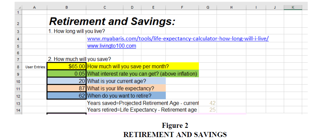 Retirement 101 Using Retirement Planning With Excel To Demonstrate ...